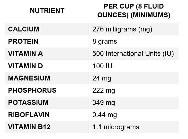 nutrients blog